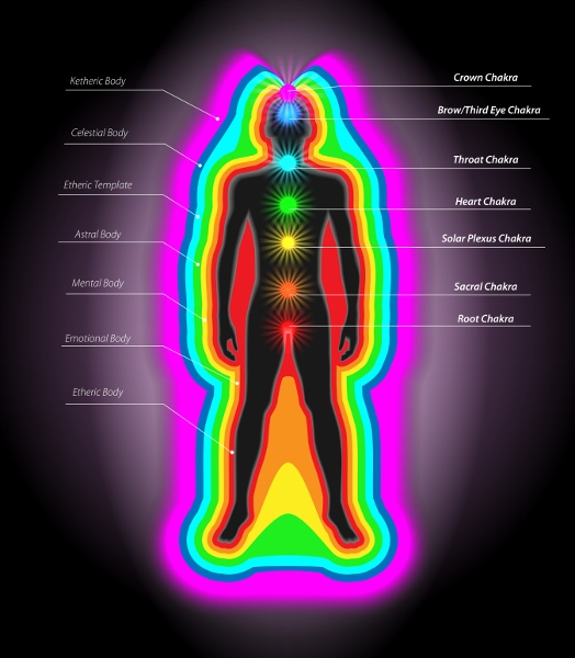 auras and chakras